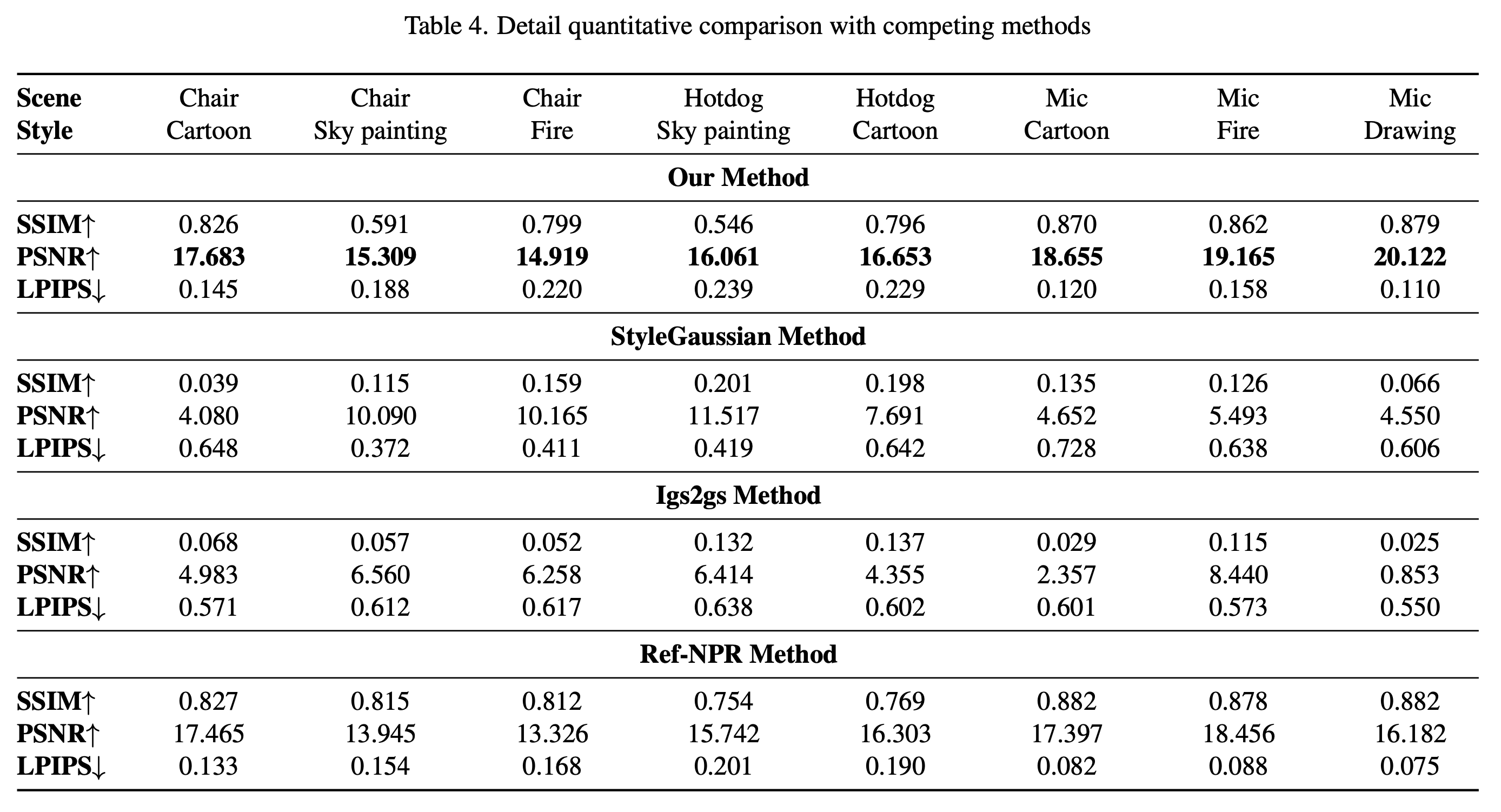 Metric Detail