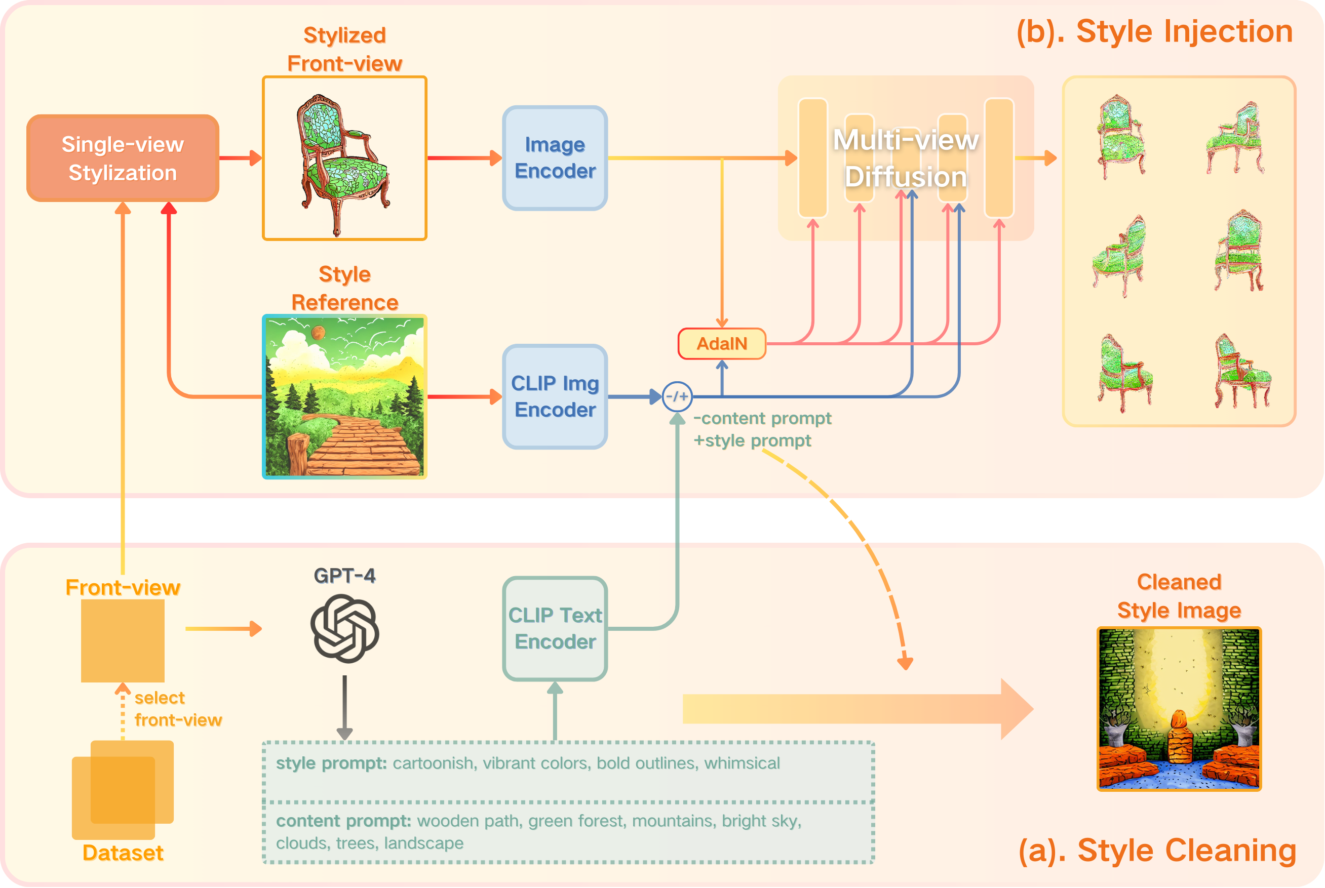 Multi-view Style Pipeline Illustration