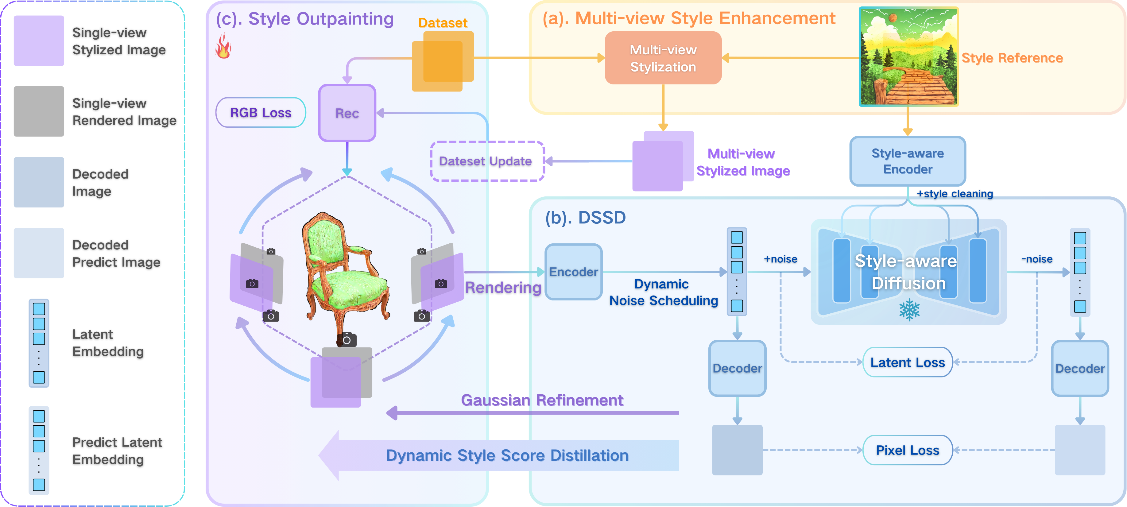 Method Pipeline Illustration